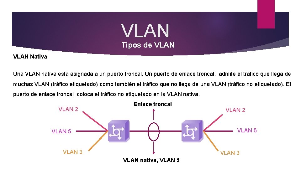 VLAN Tipos de VLAN Nativa Una VLAN nativa está asignada a un puerto troncal.