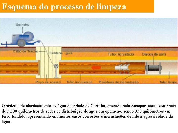 Esquema do processo de limpeza O sistema de abastecimento de água da cidade de