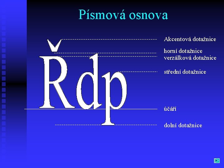 Písmová osnova Akcentová dotažnice horní dotažnice verzálková dotažnice střední dotažnice účáří dolní dotažnice 