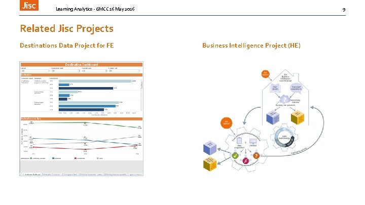 Learning Analytics - GMCC 16 May 2016 9 Related Jisc Projects Destinations Data Project