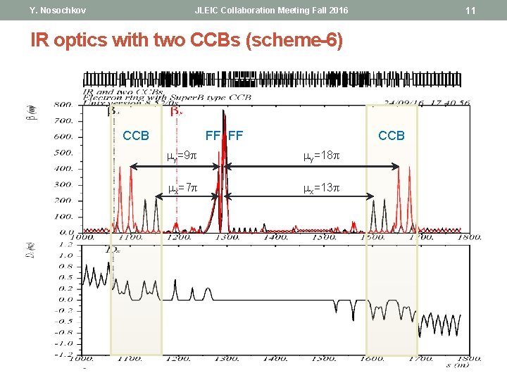 Y. Nosochkov 11 JLEIC Collaboration Meeting Fall 2016 IR optics with two CCBs (scheme-6) Y. Nosochkov 11 JLEIC Collaboration Meeting Fall 2016 IR optics with two CCBs (scheme-6)