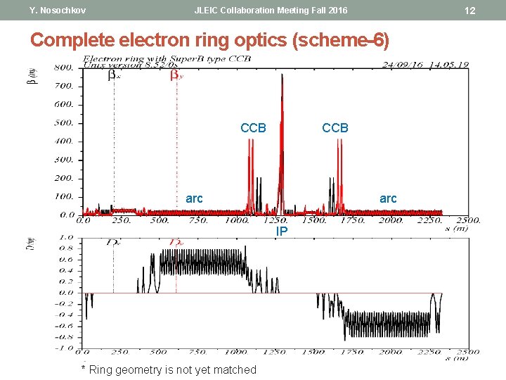 Y. Nosochkov 12 JLEIC Collaboration Meeting Fall 2016 Complete electron ring optics (scheme-6) CCB Y. Nosochkov 12 JLEIC Collaboration Meeting Fall 2016 Complete electron ring optics (scheme-6) CCB