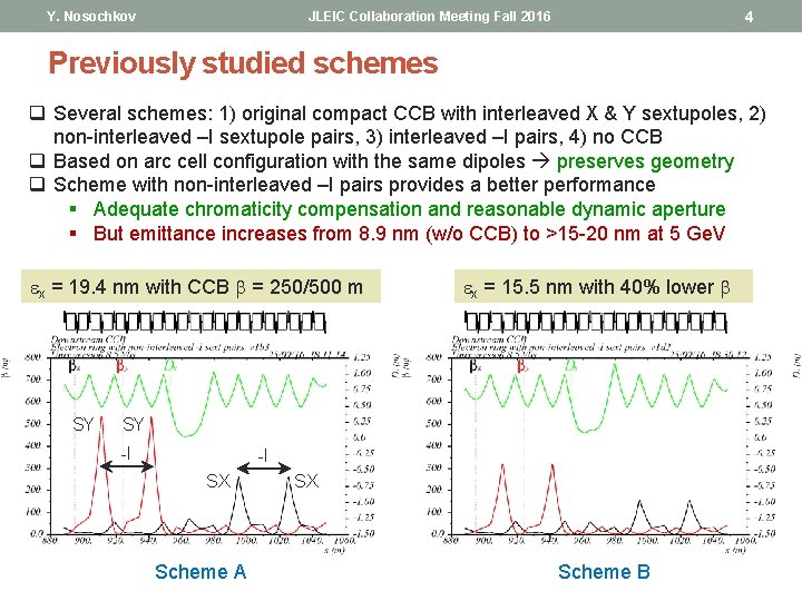Y. Nosochkov 4 JLEIC Collaboration Meeting Fall 2016 Previously studied schemes q Several schemes: Y. Nosochkov 4 JLEIC Collaboration Meeting Fall 2016 Previously studied schemes q Several schemes: