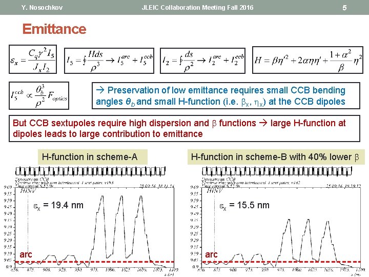 Y. Nosochkov JLEIC Collaboration Meeting Fall 2016 5 Emittance Preservation of low emittance requires Y. Nosochkov JLEIC Collaboration Meeting Fall 2016 5 Emittance Preservation of low emittance requires