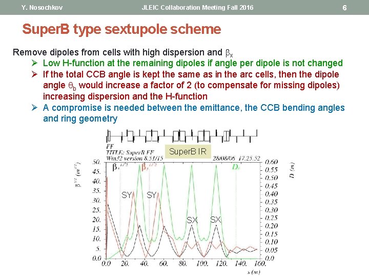 Y. Nosochkov JLEIC Collaboration Meeting Fall 2016 6 Super. B type sextupole scheme Remove Y. Nosochkov JLEIC Collaboration Meeting Fall 2016 6 Super. B type sextupole scheme Remove