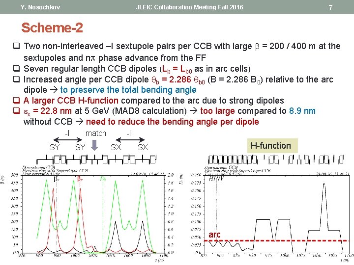Y. Nosochkov 7 JLEIC Collaboration Meeting Fall 2016 Scheme-2 q Two non-interleaved –I sextupole Y. Nosochkov 7 JLEIC Collaboration Meeting Fall 2016 Scheme-2 q Two non-interleaved –I sextupole