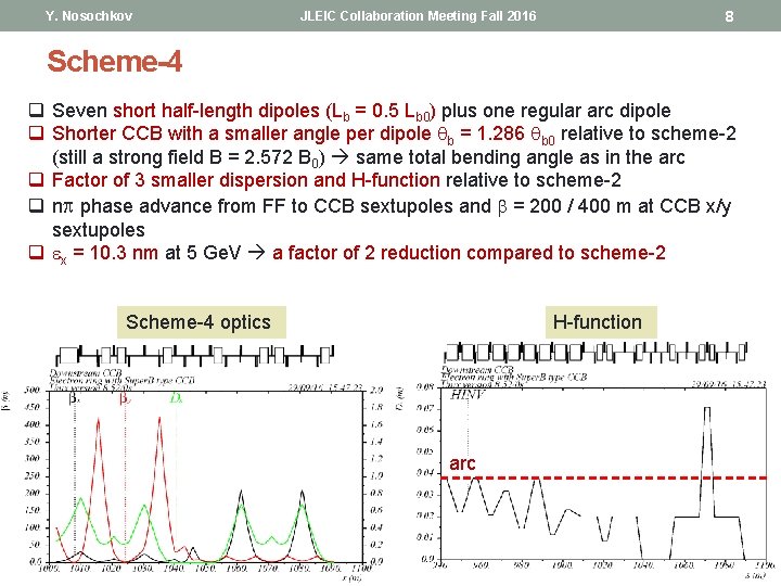 Y. Nosochkov 8 JLEIC Collaboration Meeting Fall 2016 Scheme-4 q Seven short half-length dipoles Y. Nosochkov 8 JLEIC Collaboration Meeting Fall 2016 Scheme-4 q Seven short half-length dipoles