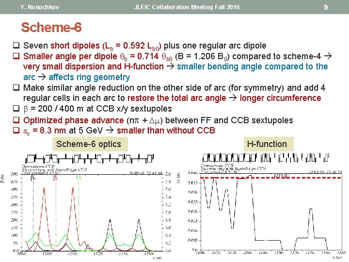 Y. Nosochkov JLEIC Collaboration Meeting Fall 2016 9 Scheme-6 q Seven short dipoles (Lb Y. Nosochkov JLEIC Collaboration Meeting Fall 2016 9 Scheme-6 q Seven short dipoles (Lb