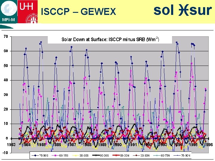 ISCCP – GEWEX MPI-M ¡ text sol isur ISCCP – GEWEX MPI-M ¡ text sol isur