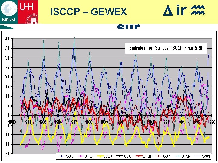 ISCCP – GEWEX MPI-M ¡ text sur D ir h ISCCP – GEWEX MPI-M ¡ text sur D ir h
