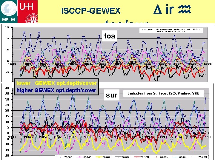 ISCCP-GEWEX MPI-M toa/sur toa ¡ text lower GEWEX opt. depth/cover higher GEWEX opt. depth/cover ISCCP-GEWEX MPI-M toa/sur toa ¡ text lower GEWEX opt. depth/cover higher GEWEX opt. depth/cover