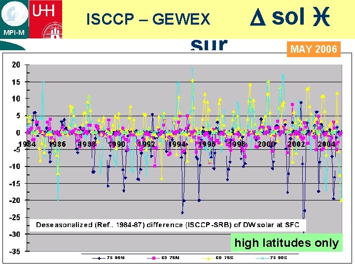 ISCCP – GEWEX MPI-M ¡ sur D sol i MAY 2006 text high latitudes ISCCP – GEWEX MPI-M ¡ sur D sol i MAY 2006 text high latitudes