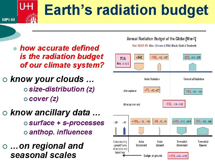 MPI-M l ¡ Earth’s radiation budget how accurate defined is the radiation budget of MPI-M l ¡ Earth’s radiation budget how accurate defined is the radiation budget of