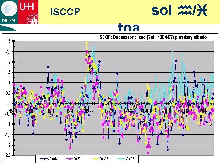 sol h/i ISCCP MPI-M ¡ text toa sol h/i ISCCP MPI-M ¡ text toa