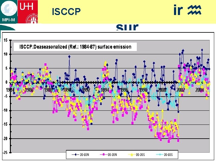 ir h ISCCP MPI-M ¡ text sur ir h ISCCP MPI-M ¡ text sur