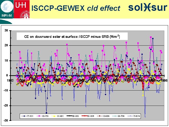 ISCCP-GEWEX cld effect MPI-M ¡ text solisur ISCCP-GEWEX cld effect MPI-M ¡ text solisur