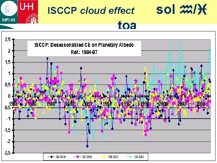 ISCCP cloud effect MPI-M ¡ text toa sol h/i ISCCP cloud effect MPI-M ¡ text toa sol h/i