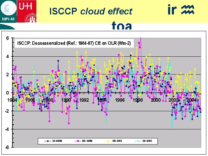 ISCCP cloud effect MPI-M ¡ text toa ir h ISCCP cloud effect MPI-M ¡ text toa ir h