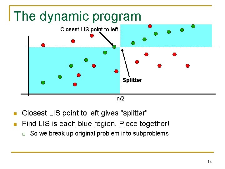 The dynamic program Closest LIS point to left Splitter n/2 n n Closest LIS