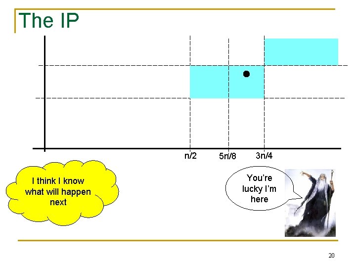 The IP n/2 I think I know what will happen next 5 n/8 3