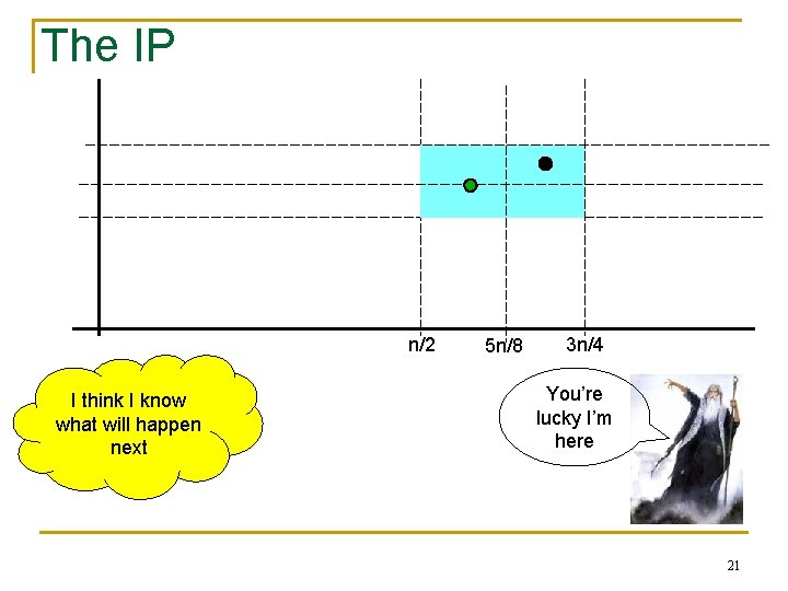 The IP n/2 I think I know what will happen next 5 n/8 3