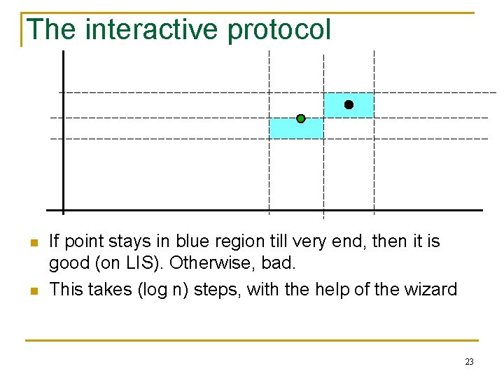The interactive protocol n n If point stays in blue region till very end,