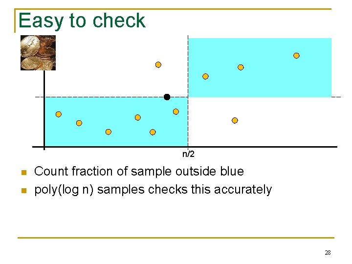 Easy to check n/2 n n Count fraction of sample outside blue poly(log n)