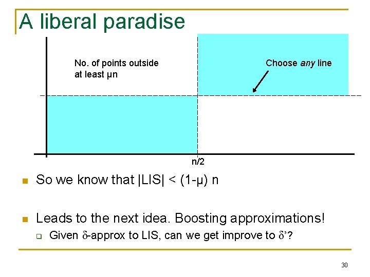 A liberal paradise No. of points outside at least μn Choose any line n/2
