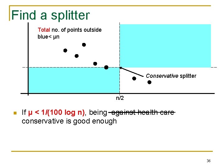 Find a splitter Total no. of points outside blue< μn Conservative splitter n/2 n