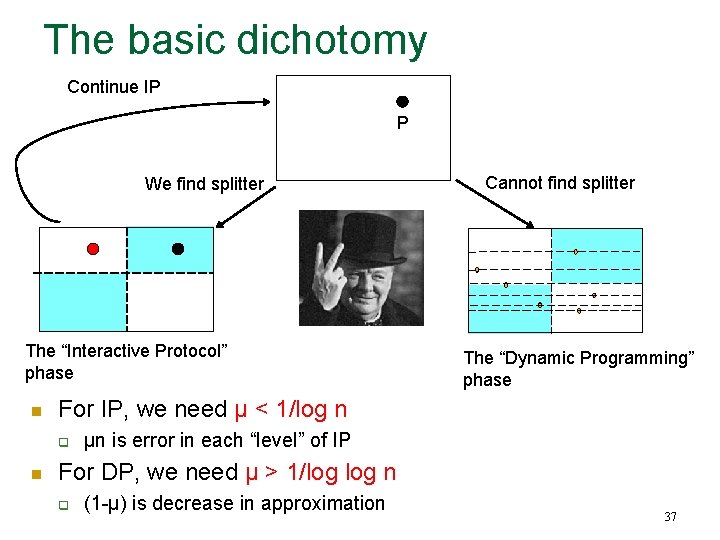 The basic dichotomy Continue IP P We find splitter The “Interactive Protocol” phase n