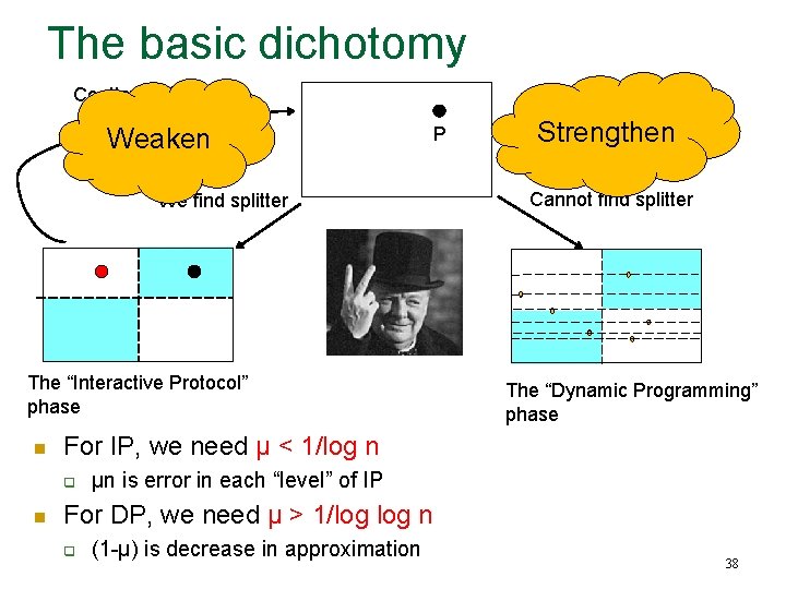 The basic dichotomy Continue IP Weaken We find splitter The “Interactive Protocol” phase n