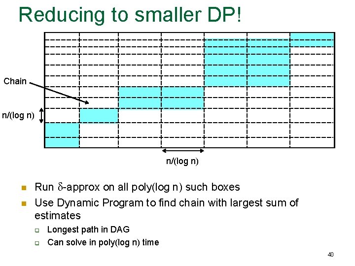 Reducing to smaller DP! Chain n/(log n) n n Run δ-approx on all poly(log