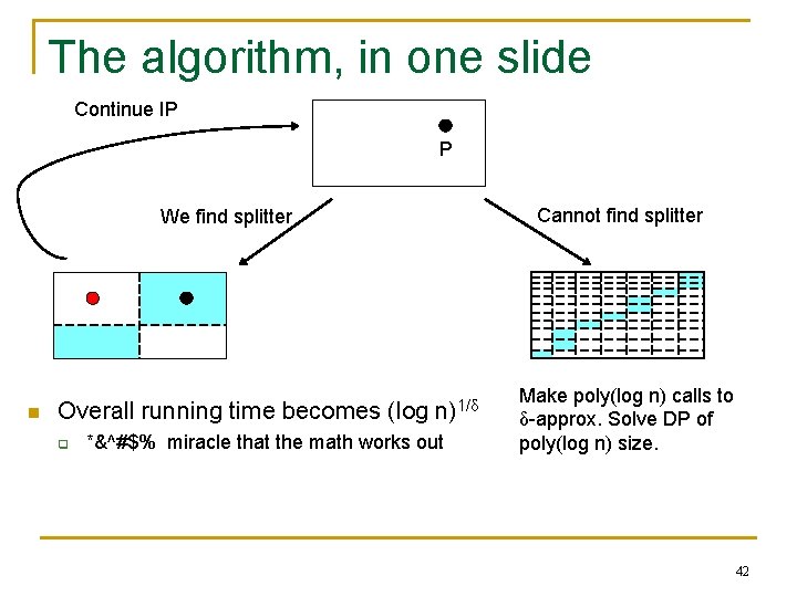 The algorithm, in one slide Continue IP P Cannot find splitter We find splitter