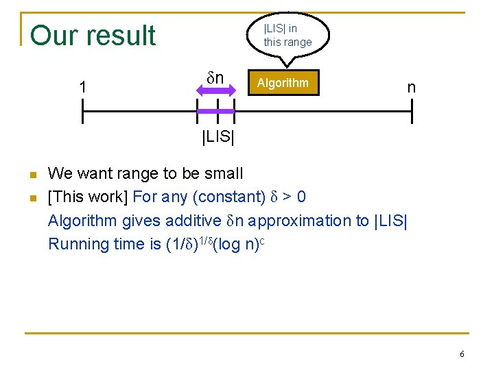 Our result 1 |LIS| in this range δn Algorithm n |LIS| n n We
