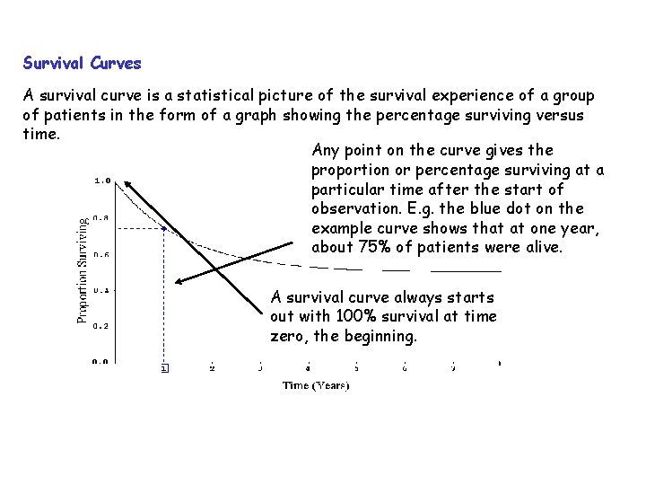 Survival Curves A survival curve is a statistical picture of the survival experience of