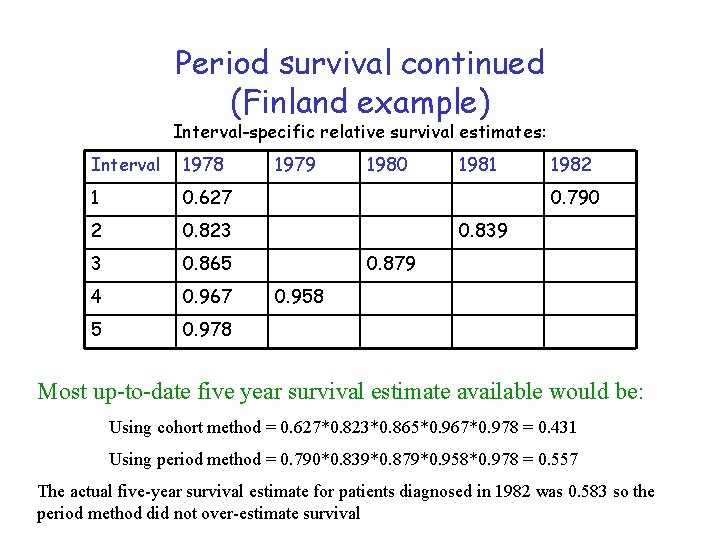 Period survival continued (Finland example) Interval-specific relative survival estimates: Interval 1978 1 0. 627