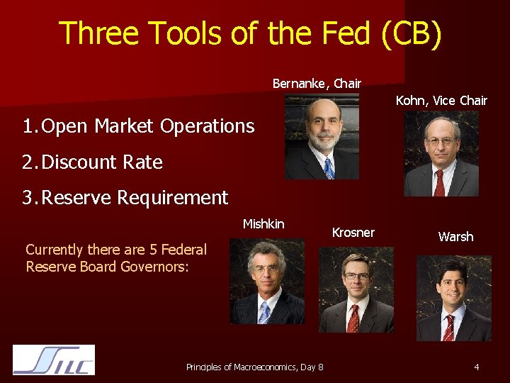 Three Tools of the Fed (CB) Bernanke, Chair Kohn, Vice Chair 1. Open Market