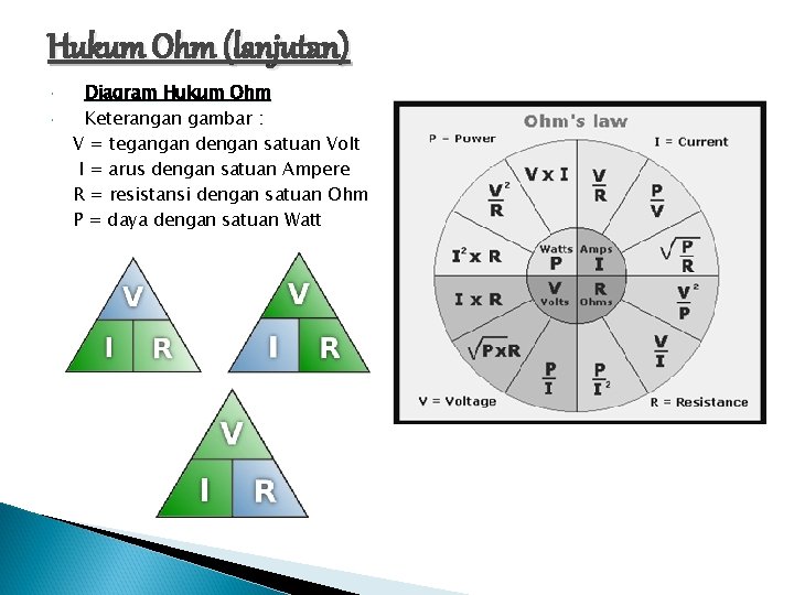 Hukum Ohm (lanjutan) Diagram Hukum Ohm Keterangan gambar : V = tegangan dengan satuan