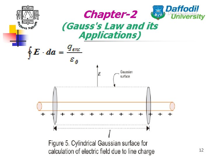 Chapter-2 (Gauss's Law and its Applications) 12 