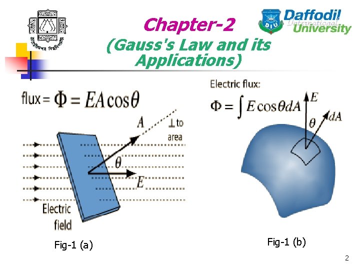 Chapter-2 (Gauss's Law and its Applications) Fig-1 (a) Fig-1 (b) 2 