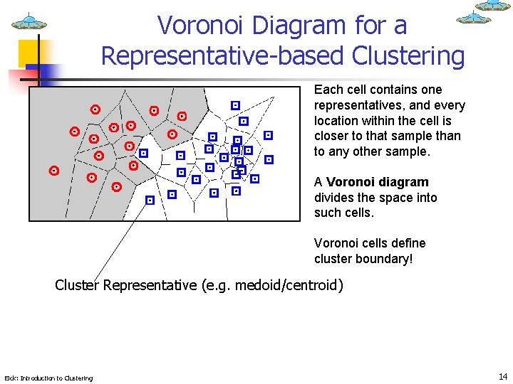 Voronoi Diagram for a Representative-based Clustering Each cell contains one representatives, and every location
