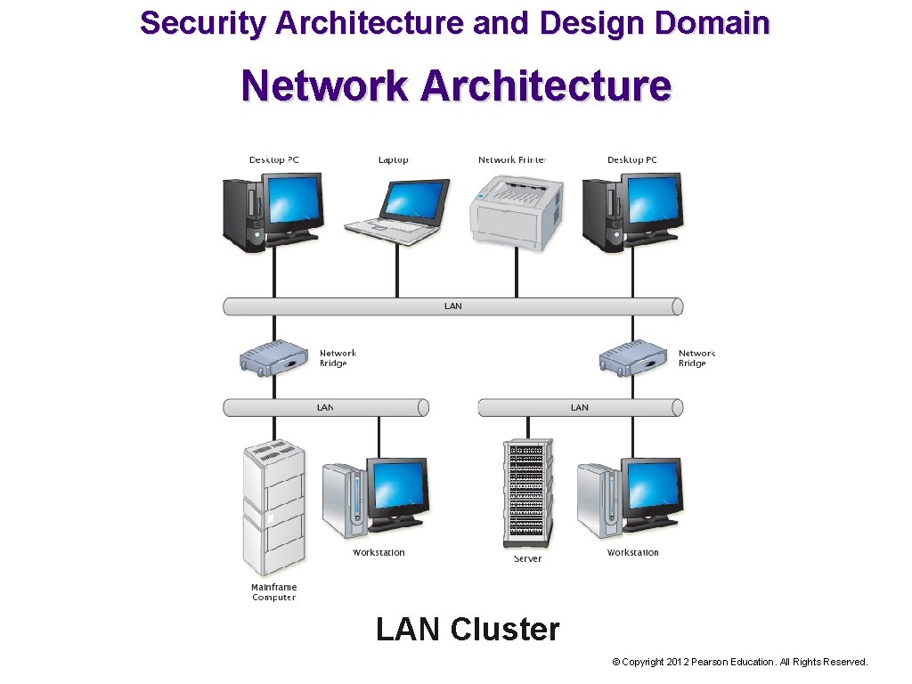 Security Architecture and Design Domain Network Architecture LAN Cluster © Copyright 2012 Pearson Education.