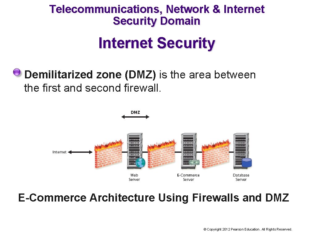 Telecommunications, Network & Internet Security Domain Internet Security Demilitarized zone (DMZ) is the area