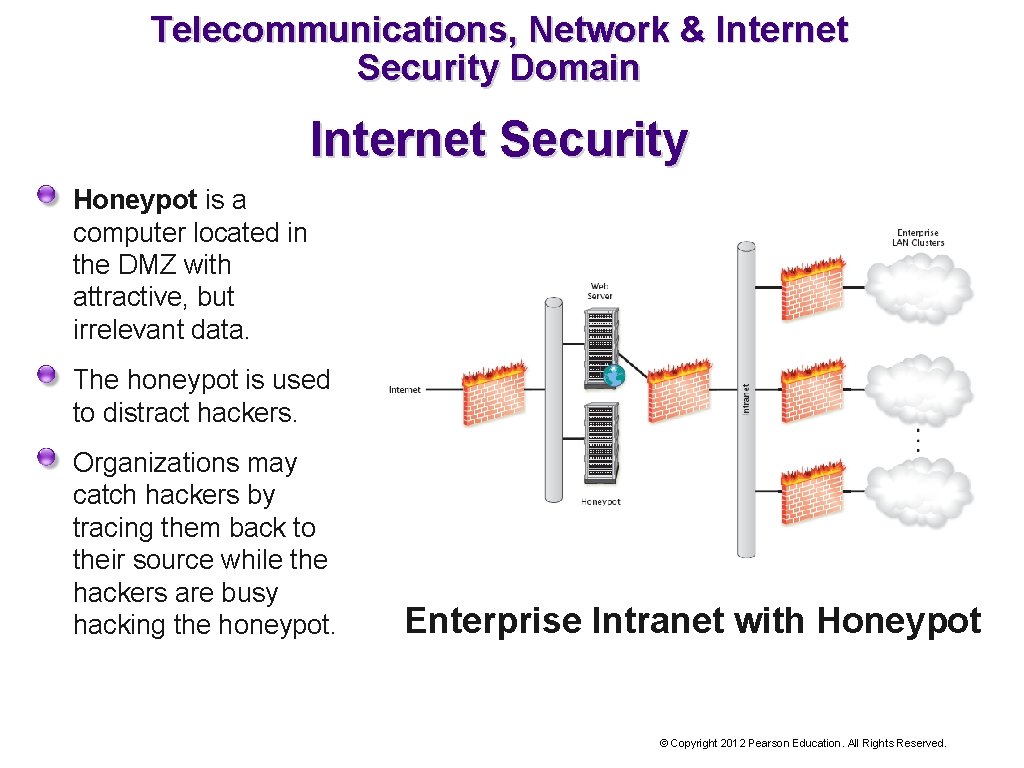 Telecommunications, Network & Internet Security Domain Internet Security Honeypot is a computer located in