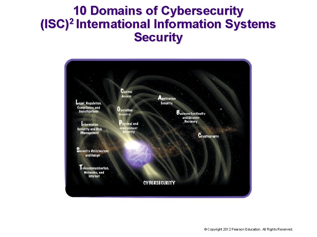 10 Domains of Cybersecurity (ISC)2 International Information Systems Security © Copyright 2012 Pearson Education.