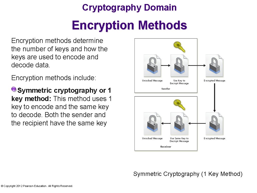 Cryptography Domain Encryption Methods Encryption methods determine the number of keys and how the