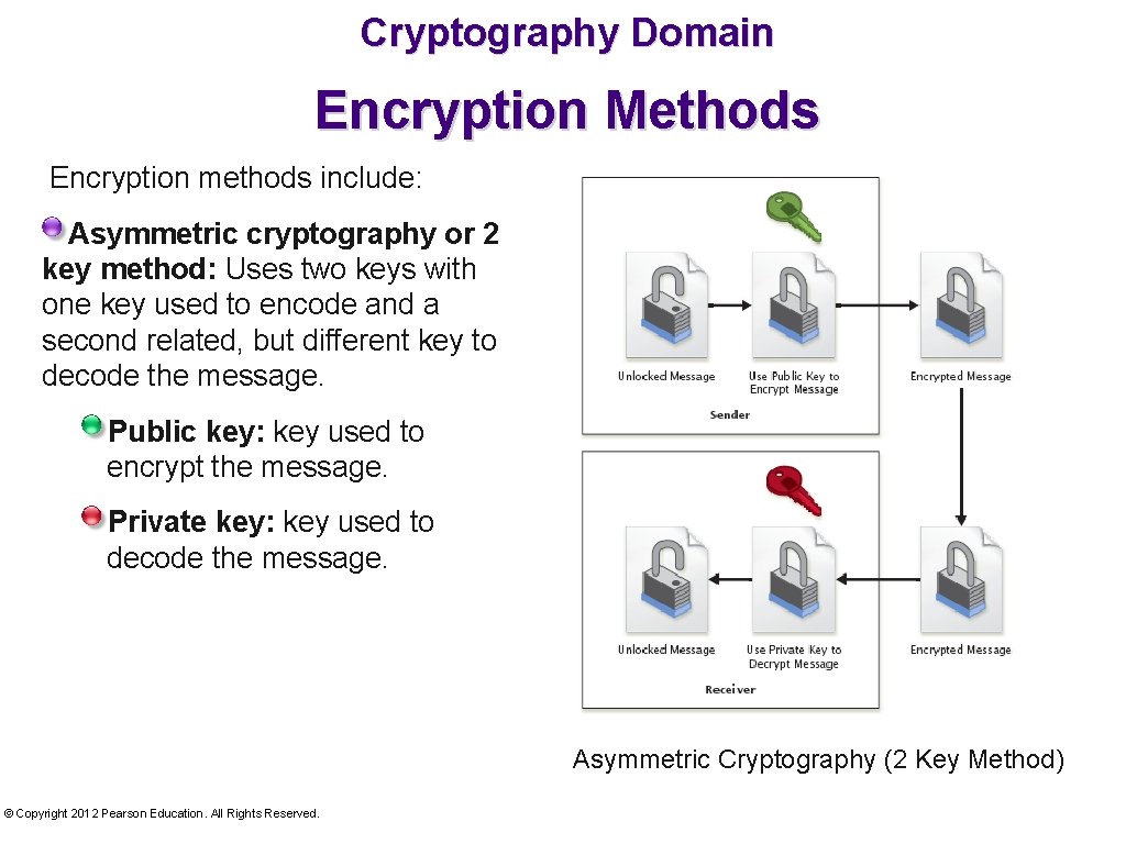 Cryptography Domain Encryption Methods Encryption methods include: Asymmetric cryptography or 2 key method: Uses
