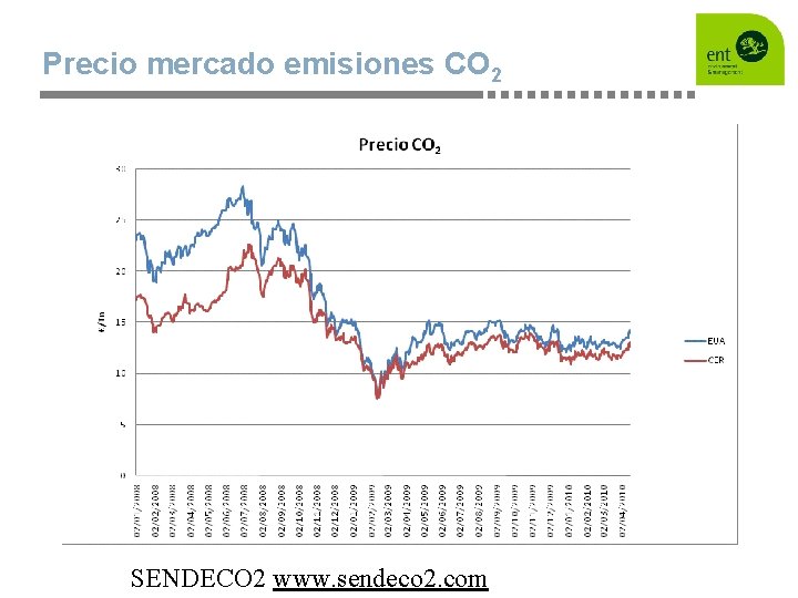 Precio mercado emisiones CO 2 SENDECO 2 www. sendeco 2. com 