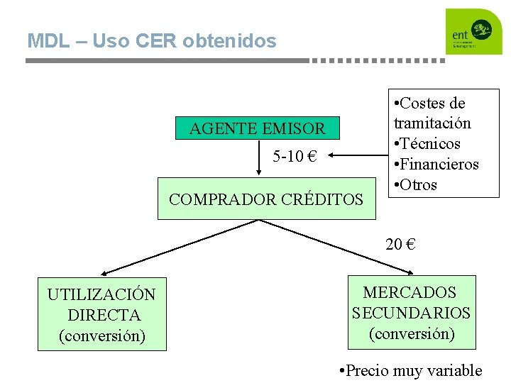MDL – Uso CER obtenidos AGENTE EMISOR 5 -10 € COMPRADOR CRÉDITOS • Costes