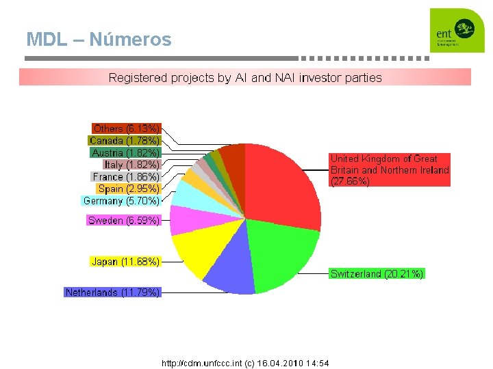 MDL – Números • http: //cdm. unfccc. int/Projects/registered. html 